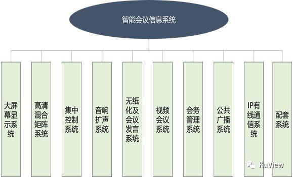 智能会议系统集成解决方案